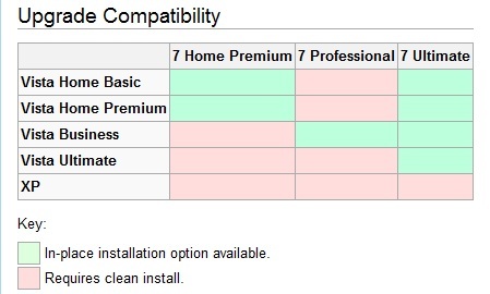 cost to upgrade windows 7 home to professional