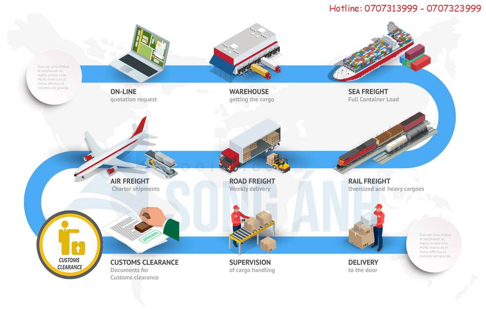 vận chuyển bắc nam 0e2dfd67afb6be1ac8c4ca7c4a128655