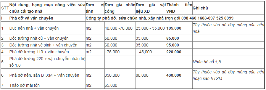 Báo giá phá dỡ nhà cũ 2023 (xd trường sinh) 10d8188a416f71d129590cf17a87cefb