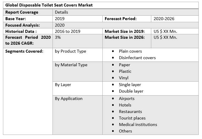 Global Disposable Toilet Seat Covers Market 3