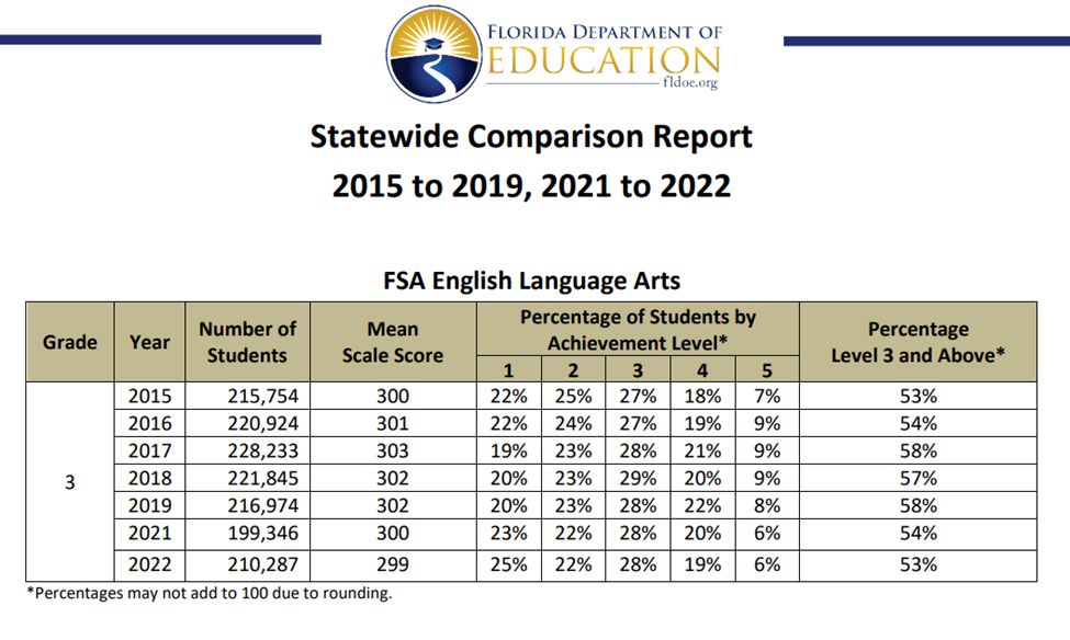 2022-florida-standards-assessment-of-3rd-grade-reading-justpaste-it