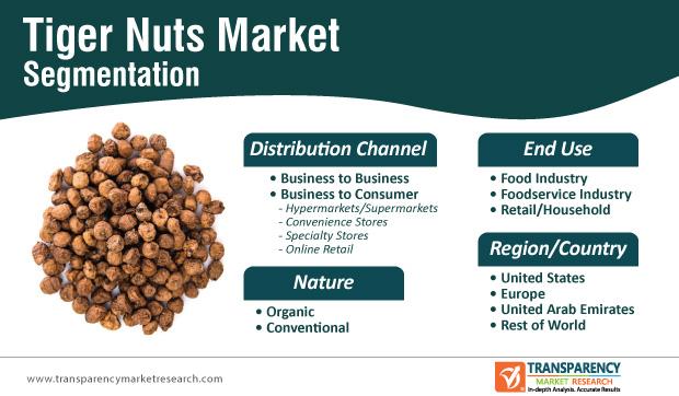 tiger nuts market segmentation