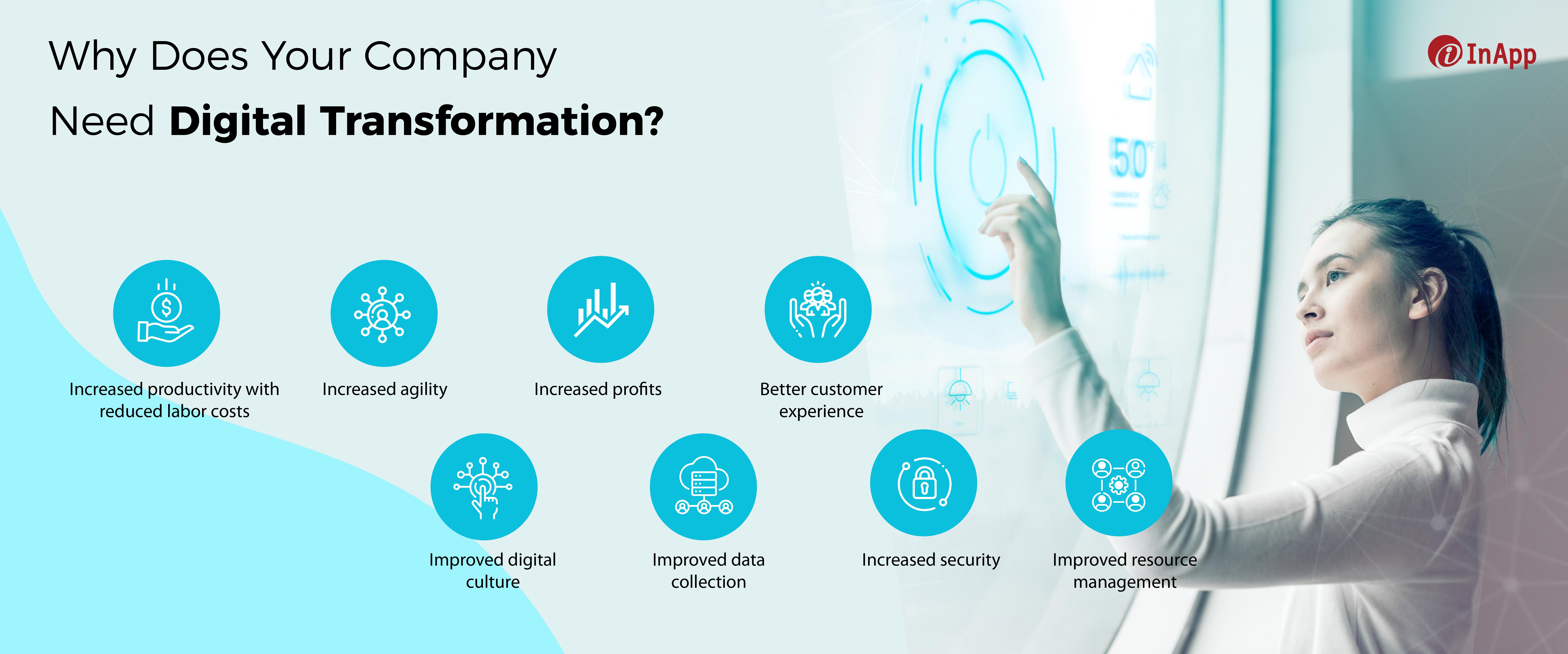 Why Does Your Company Need Digital Transformation? - JustPaste.it