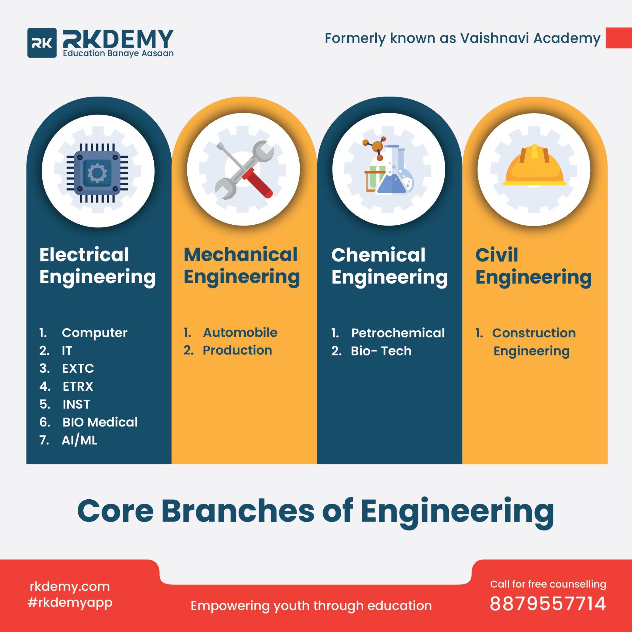 Core Branches of Engineering. - JustPaste.it