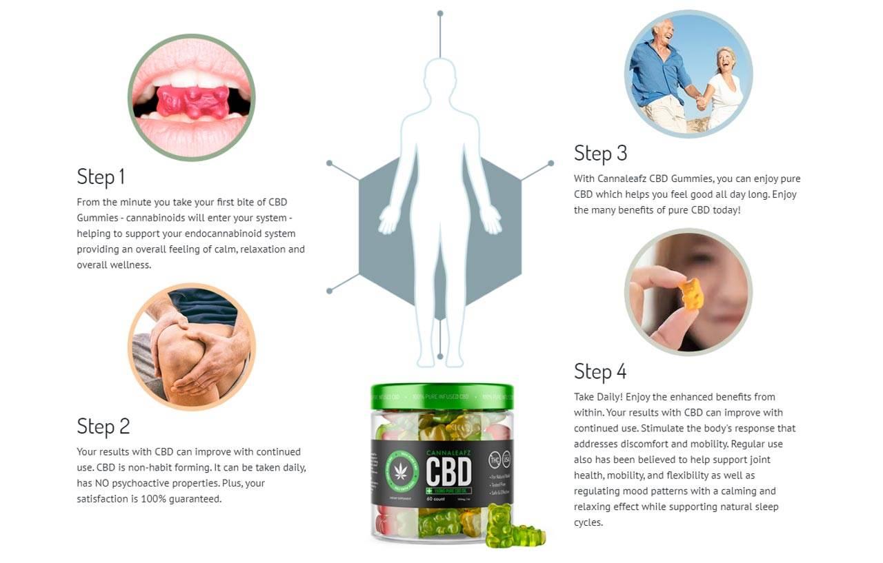 Cannaleafz CBD Gummies Review - What to Know Before Buy! | Kent Reporter