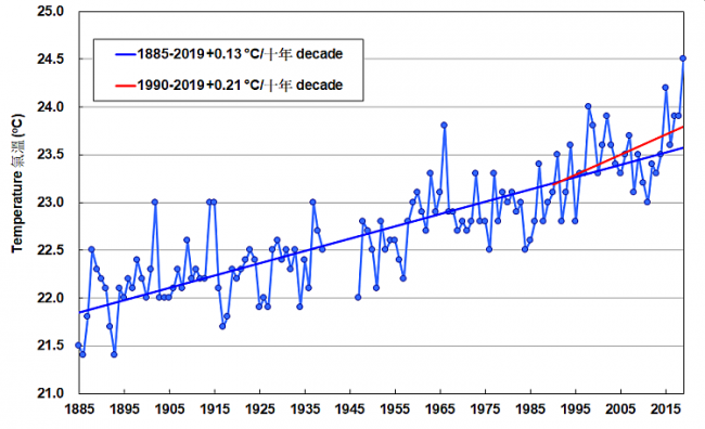 05-16-55-temperature1885_update_small.png