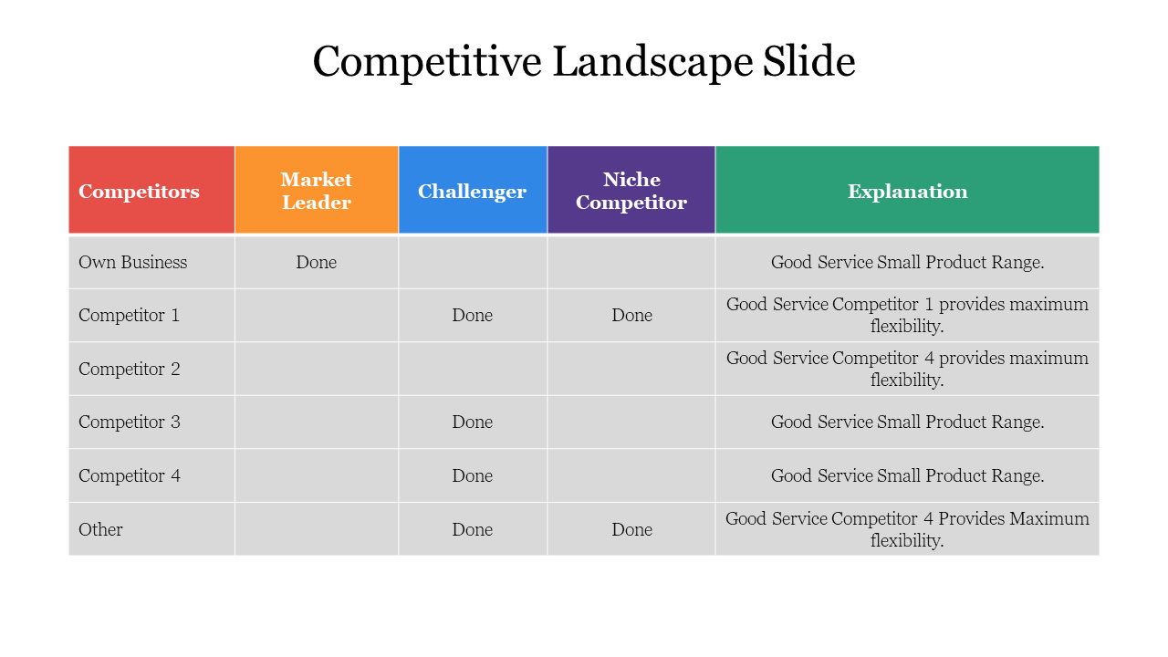 Competitive Landscape Slide Template - JustPaste.it