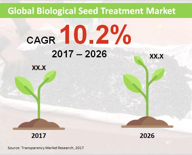biological-seed-treatment-market.jpg