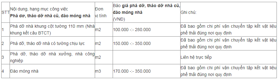 Báo giá phá dỡ nhà cũ 2023 (xd trường sinh) 4d07cea8fdc7b90e6bd966a31fa8a066