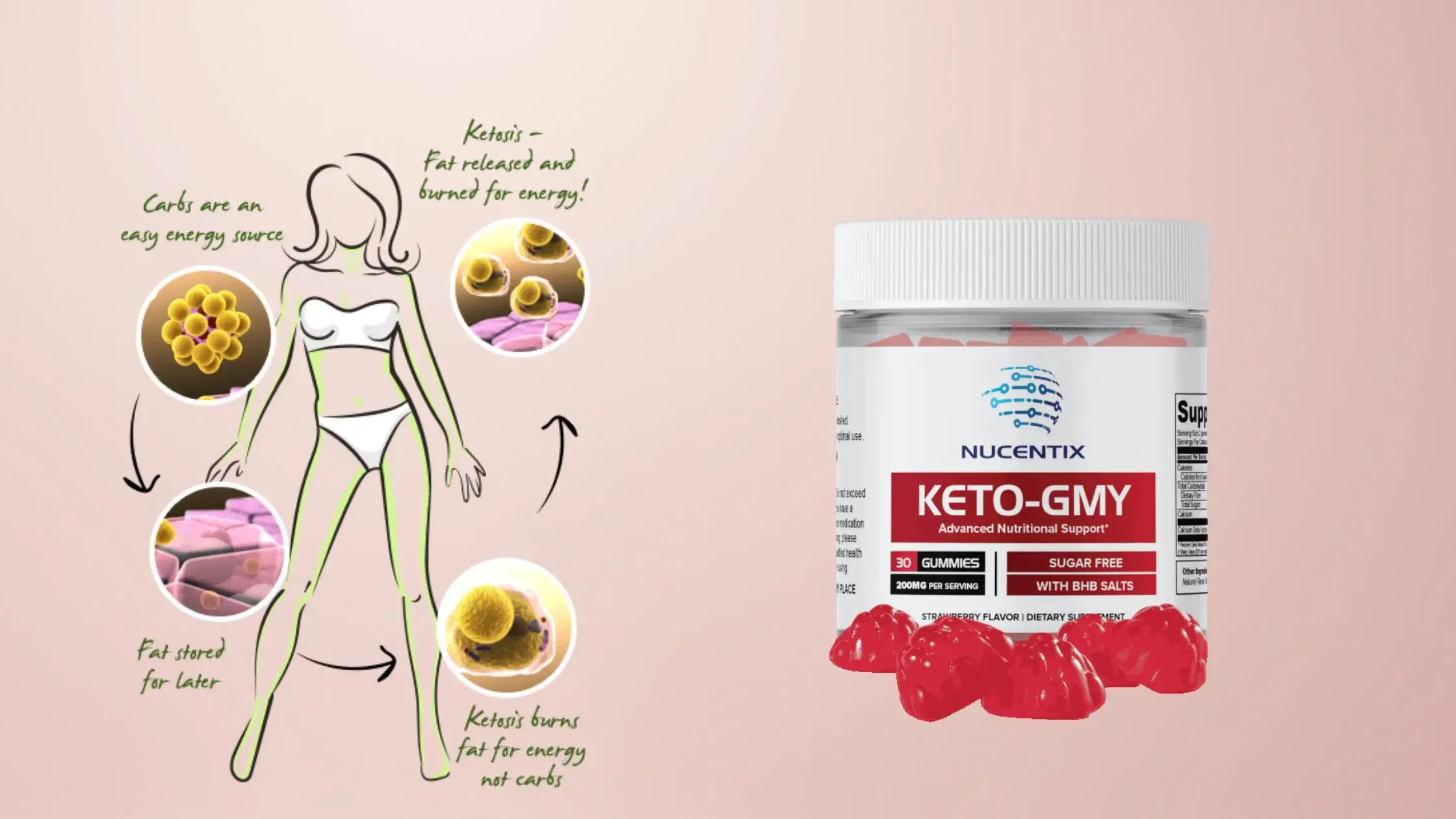 Nucentix Keto GMY Gummies Reviews: Can It Aid In Weight Loss?