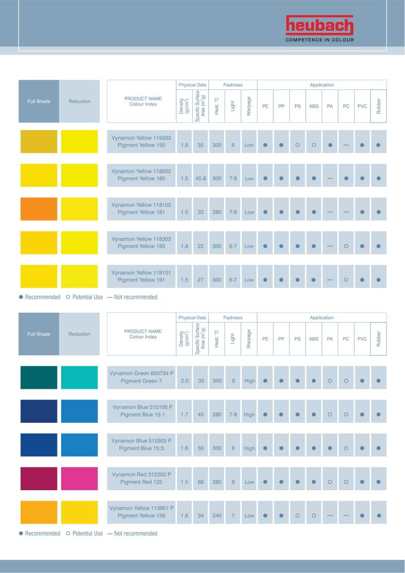 Heubach Colour - HEUBACH COLOUR Pvt. Ltd. | Pigment Manufacturers in ...