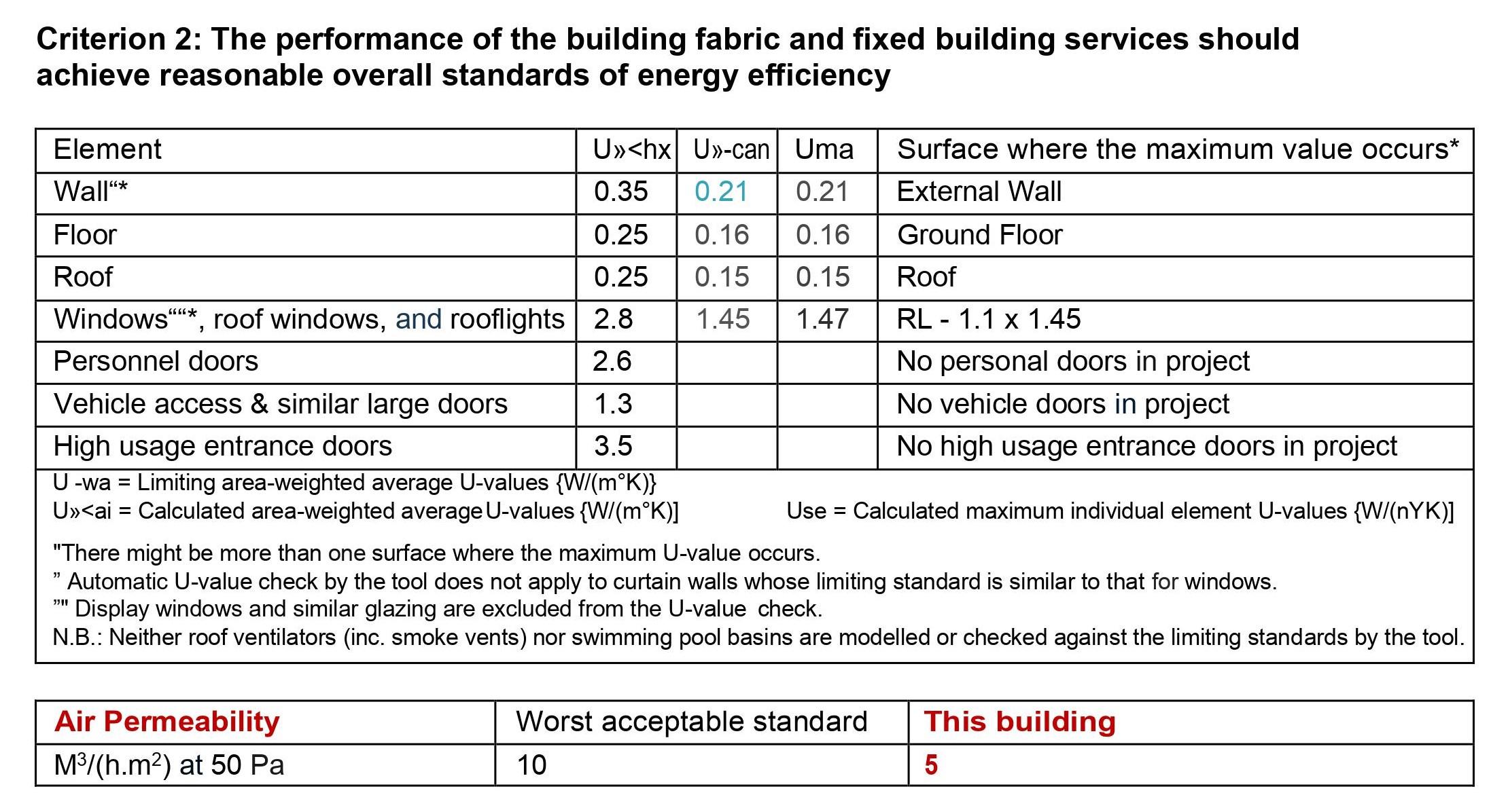 preparing-for-a-commercial-air-tightness-test-justpaste-it