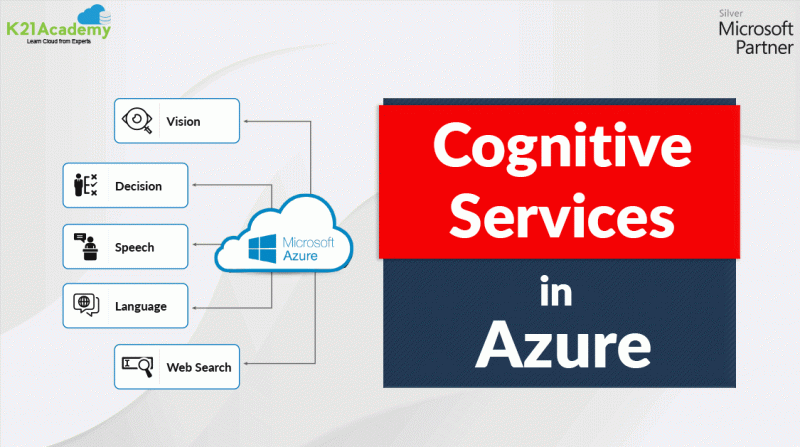 Azure Cognitive Services (Overview & Types) - JustPaste.it