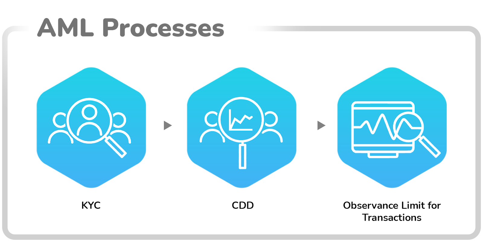 what-is-the-aml-process-and-why-is-compliance-important-justpaste-it