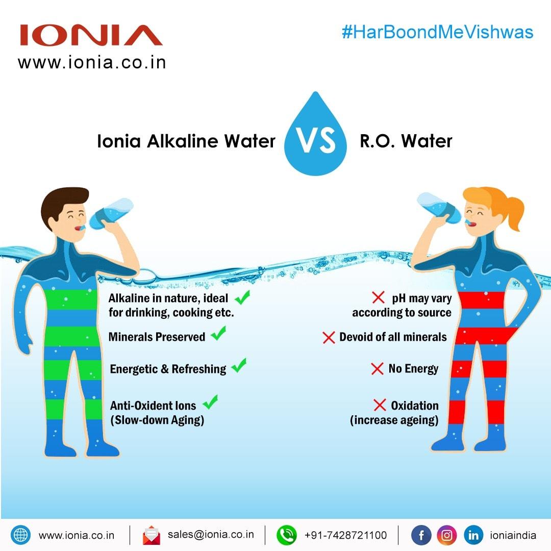IONIA Alkaline Water VS RO Water JustPaste.it