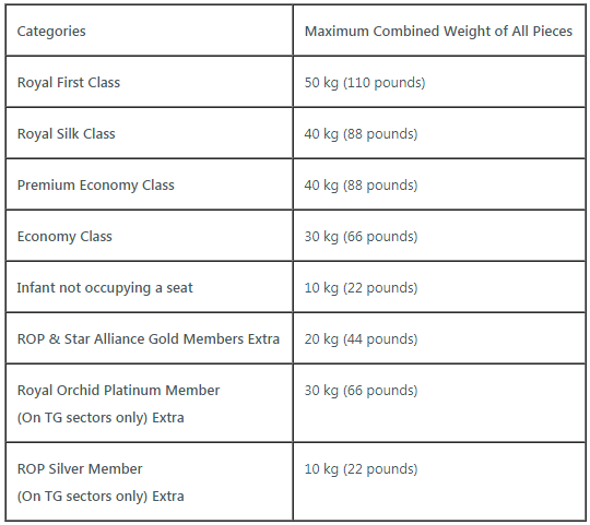 thai airasia baggage