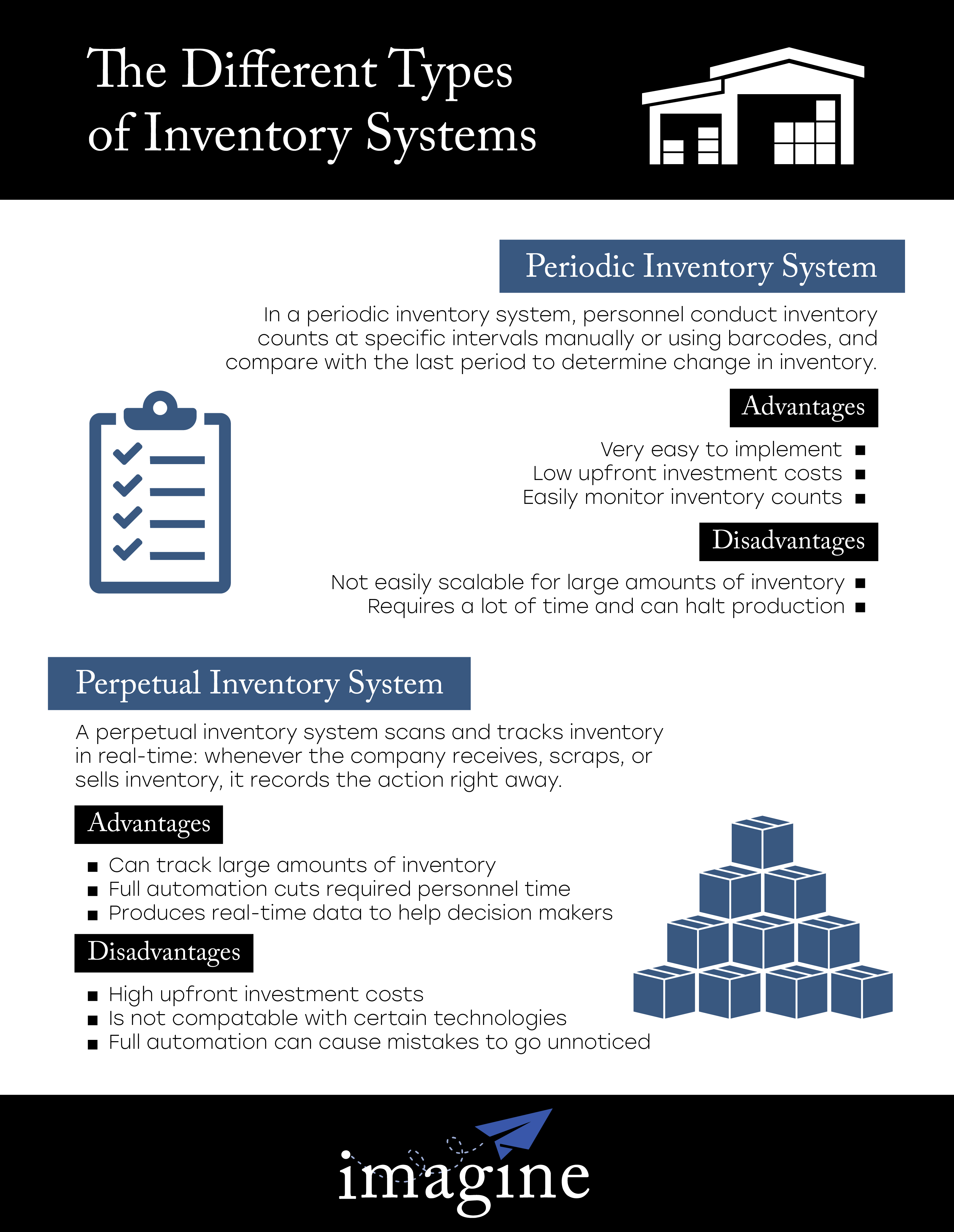 The Different Types of Inventory Systems JustPaste.it