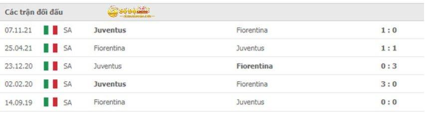 Soi kèo bóng đá Juventus
