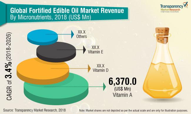 fortified-edible-oils-market.jpg