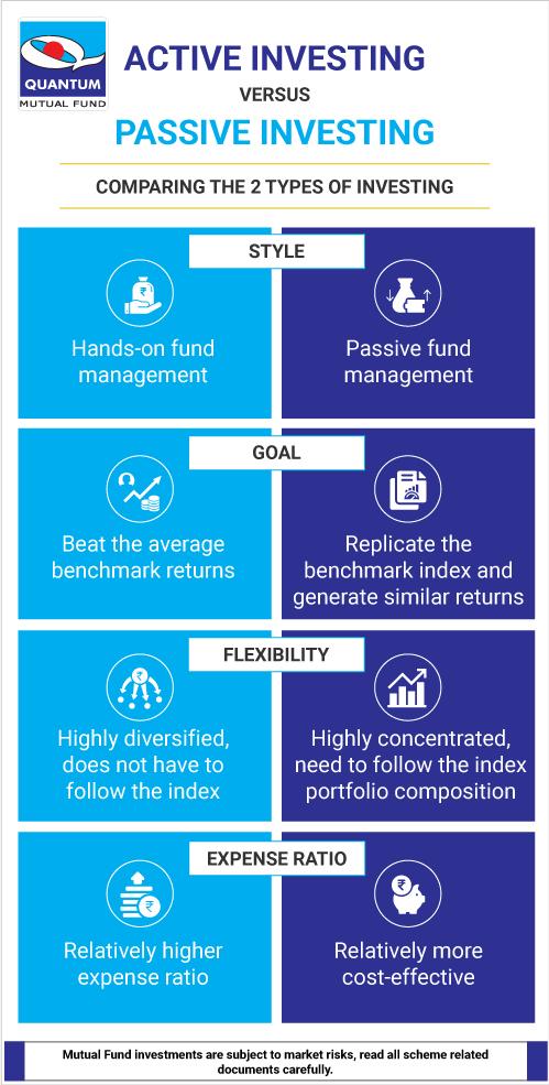 Active versus Passive Investing - JustPaste.it