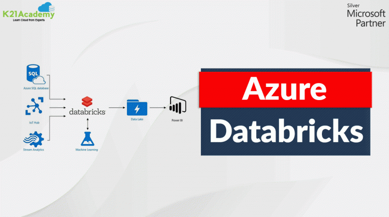 Azure Databricks For Beginners - JustPaste.it