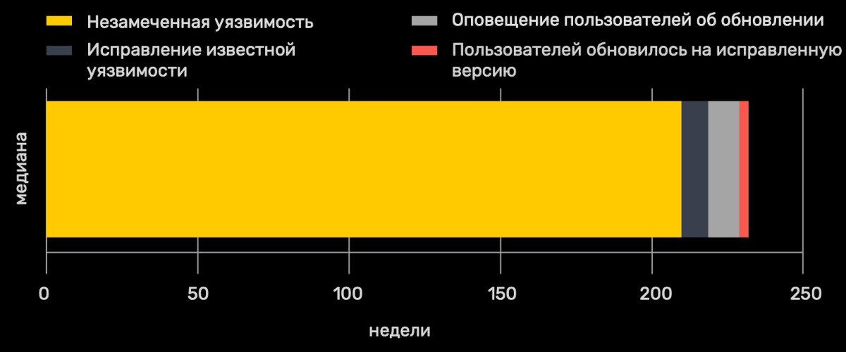 Важные события фото