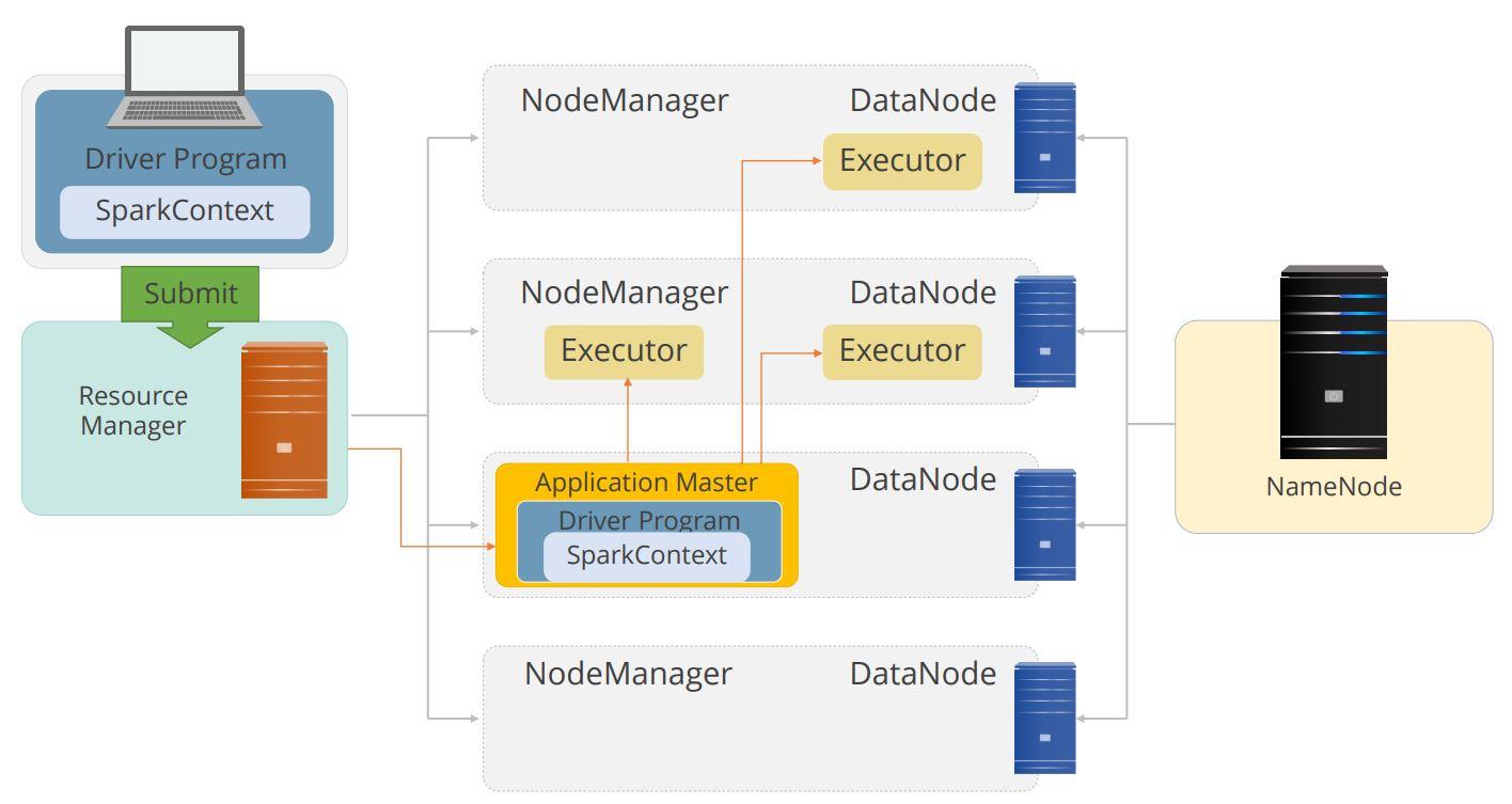 running-spark-on-yarn-cluster-mode-1