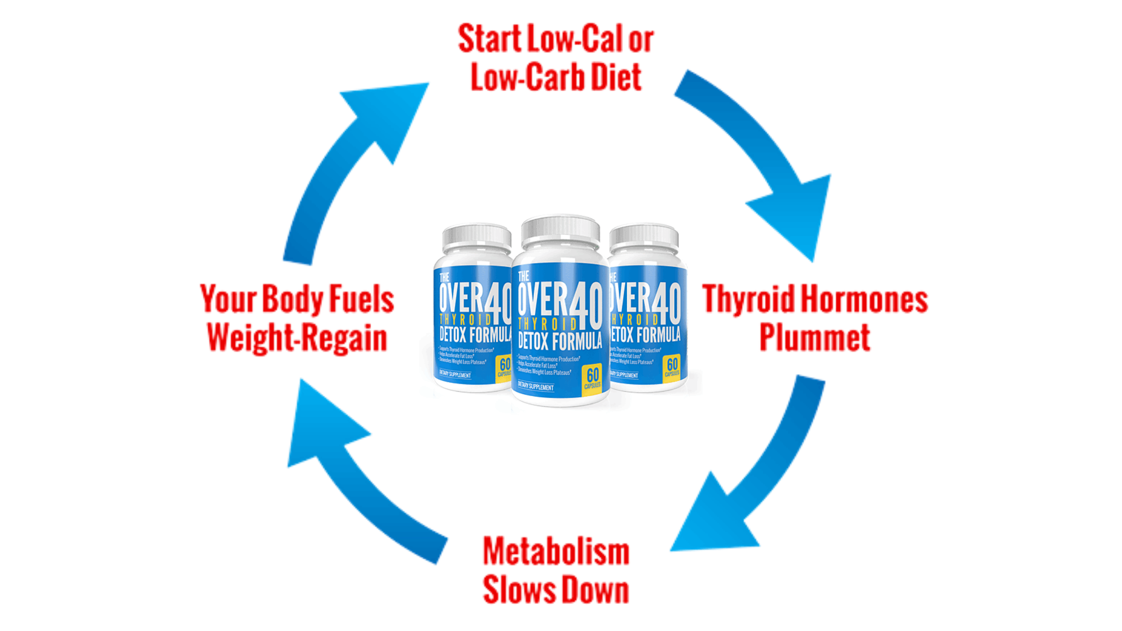 Over 40 Thyroid Detox Formula Reviews &ndash; Enhances Your Fat Burning Ability  By Reactivating Body Cells!