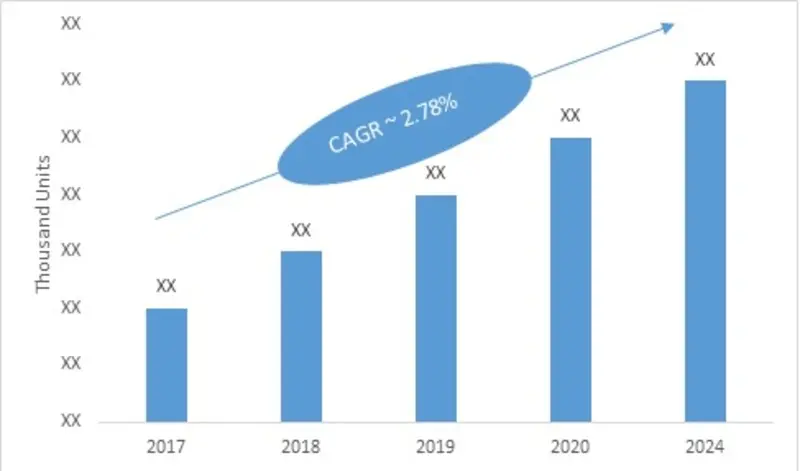 Automotive Industry Market