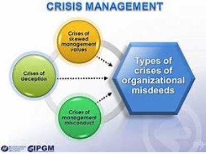 Types Of Crisis Management At A Glance - JustPaste.it