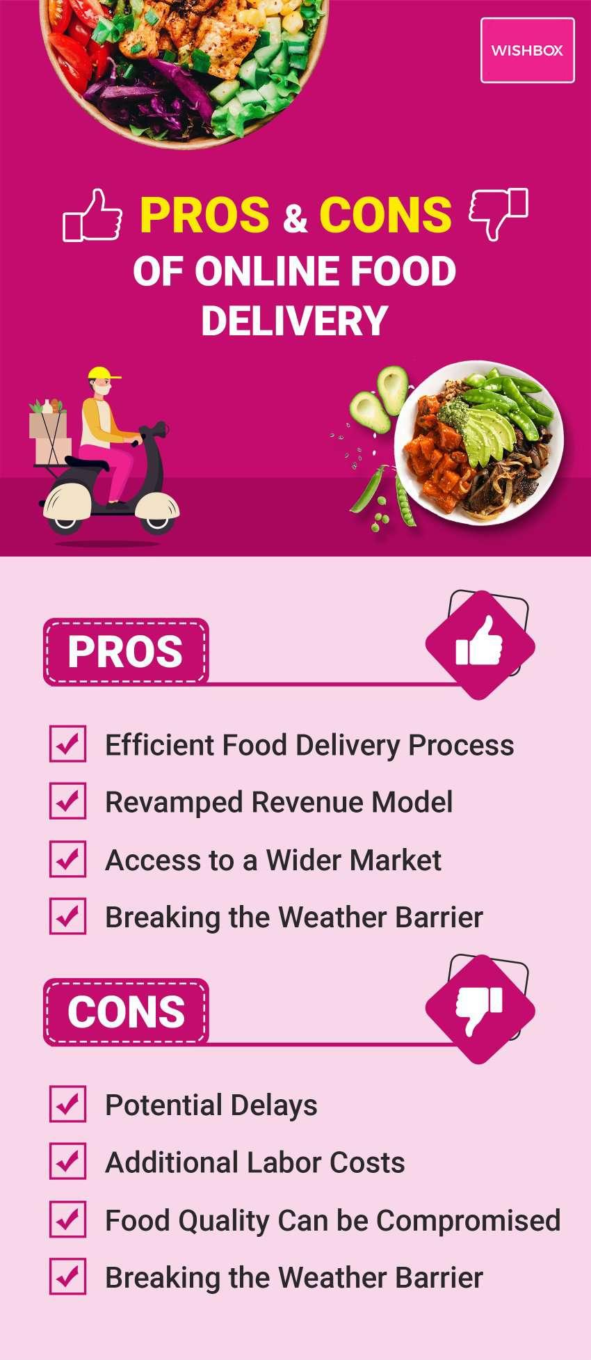 PROS & CONS OF ONLINE FOOD DELIVERY SERVICES JustPaste.it