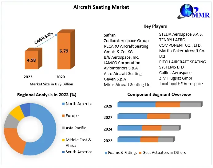 Aircraft Seating Market