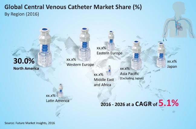 global central venous catheter market_image for preview analysis