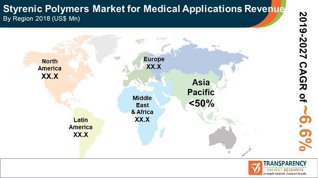 pr styrenic polymer market for medical application