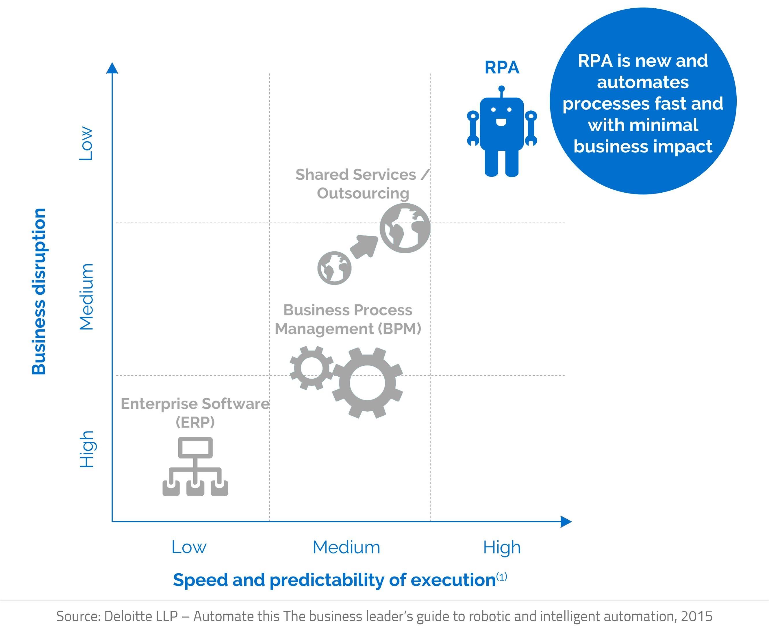 Rpa технологии. J t q r p o. Схема rpa. Robotic process automation (rpa). Rpa картинки.