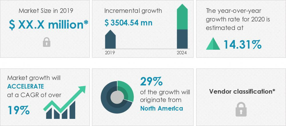 Holographic Display Market