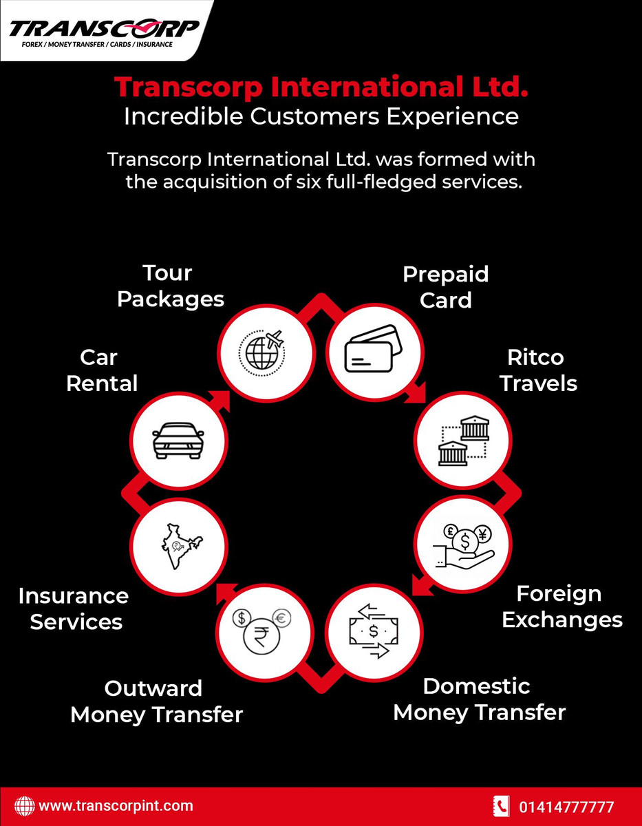transcycle customer service