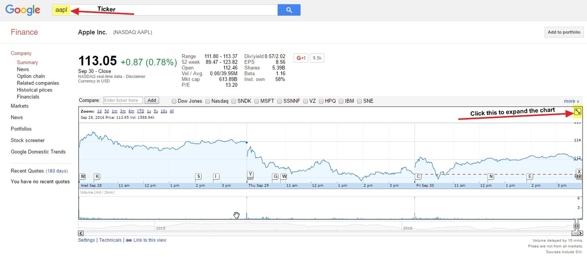 HOW TO READ A STOCK CHART A COMPLETE GUIDE FOR BEGINNERS JustPaste.it