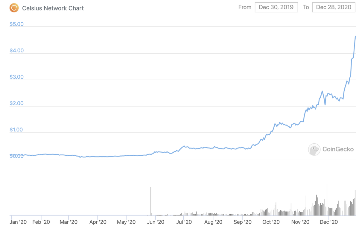 celsius network price