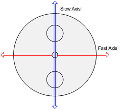 Polarization Maintaining Alignment within Optical Fiber Systems ...