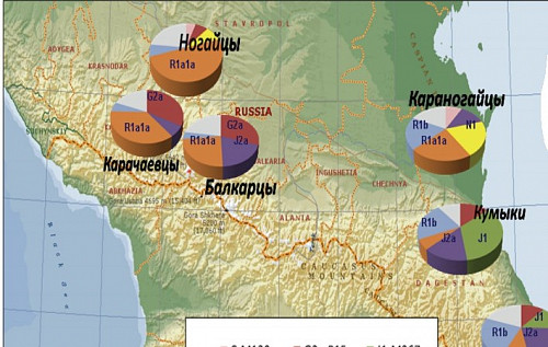 f910aeaafcd67b4471e50e2870e921e5 карачаевец это что за нация