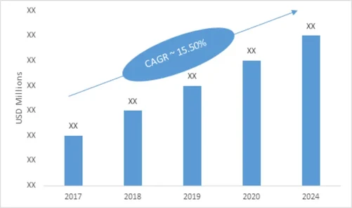 Sodium Sulfur Battery Market Size To Expand at a Notable CAGR Of 15.50 % During 2018 - 2023-Press release image-01