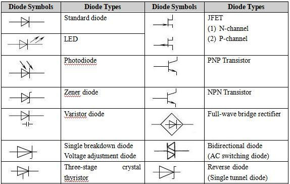 Full Diode Symbols and Short Descriptions For Beginners - JustPaste.it