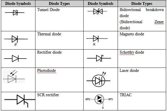 Full Diode Symbols and Short Descriptions For Beginners - JustPaste.it