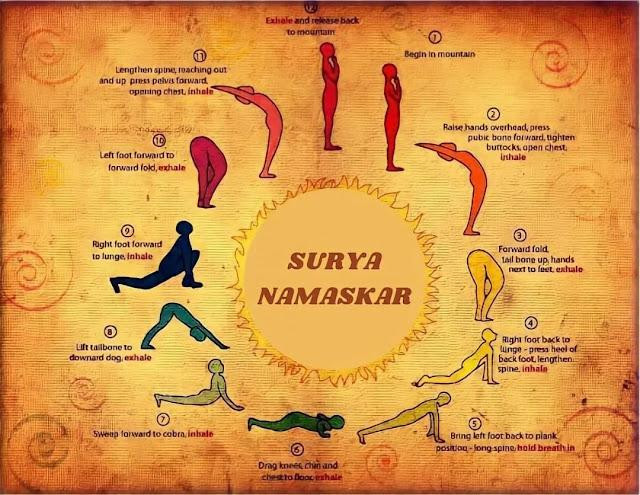 Health Benefits of Surya Namaskar - JustPaste.it