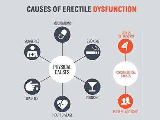 Erectile Dysfunction: Medications to Manage ED - JustPaste.it