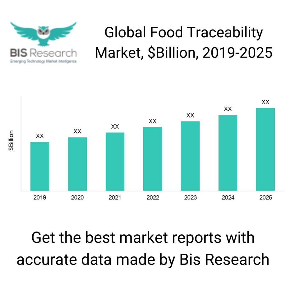 foodtraceabilitymarketgraph.png