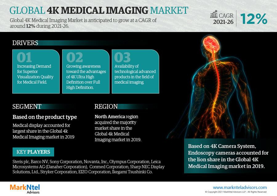 global4kmedicalimagingmarket.jpg