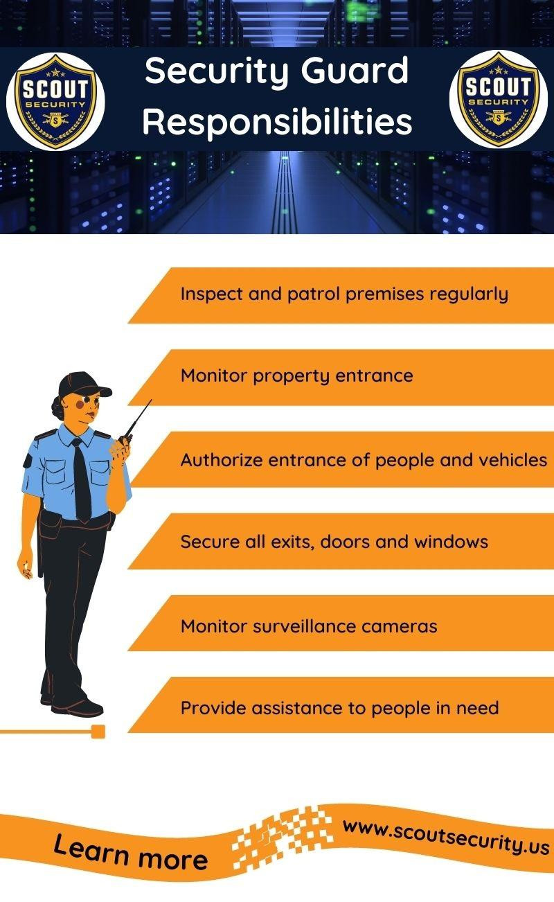 Security Guard Responsibilities Justpasteit