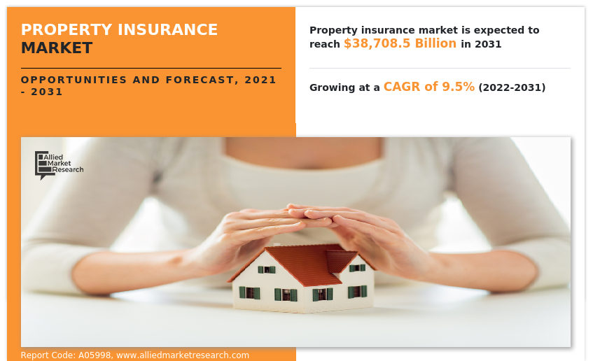 propertyinsurancemarket1666344614.png